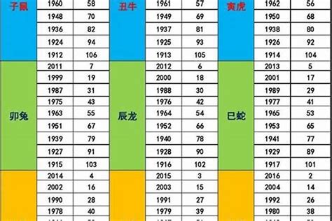 1993 年五行属什么